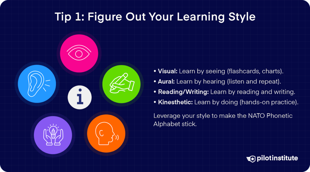 Identify your learning style (visual, aural, reading/writing, or kinesthetic) to master the NATO Phonetic Alphabet effectively.