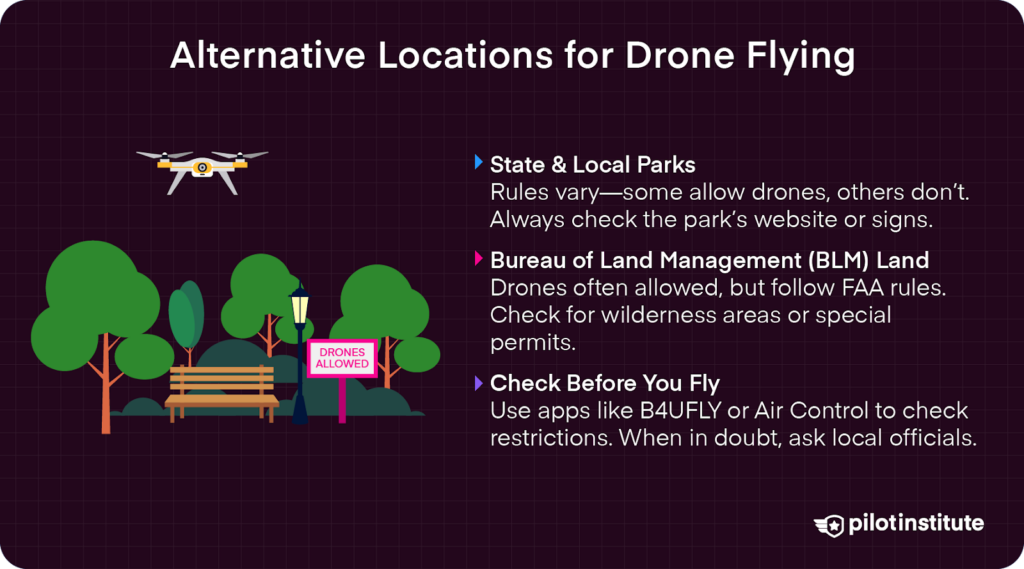 Infographic showing alternative drone flying locations, including state parks, BLM land, and the importance of checking restrictions using apps like B4UFLY.