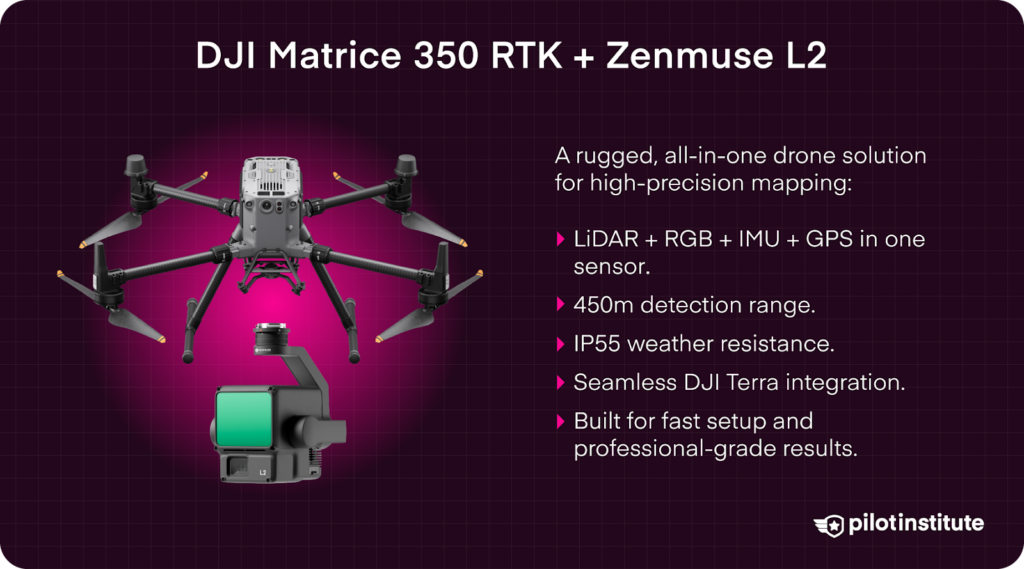 Image of the DJI Matrice 350 RTK drone paired with the Zenmuse L2 sensor, highlighting its features: multi-sensor integration, 450m range, IP55 weather resistance, DJI Terra compatibility, and fast setup.