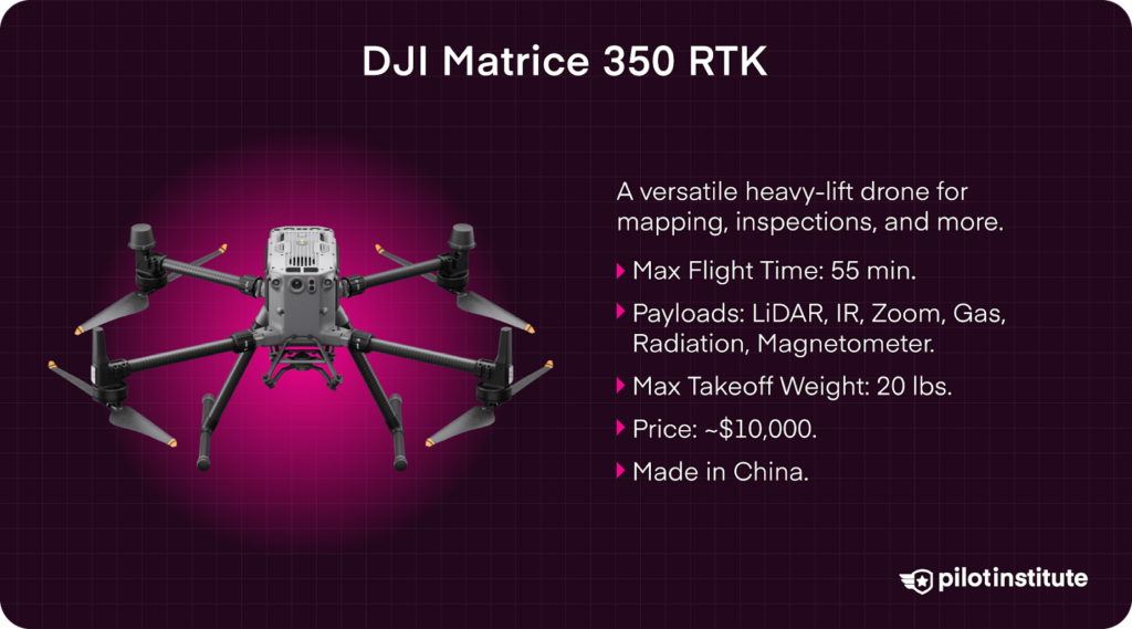 Image of the DJI Matrice 350 RTK drone with text highlighting its features: 55-minute flight time, various payload options, 20 lbs max takeoff weight, ~$10,000 price, and made in China.