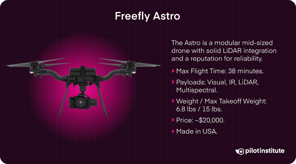 Image of the Freefly Astro drone with text highlighting its features: 38-minute flight time, multiple sensor payloads, 15 lbs max takeoff weight, ~$20,000 price, and made in the USA.