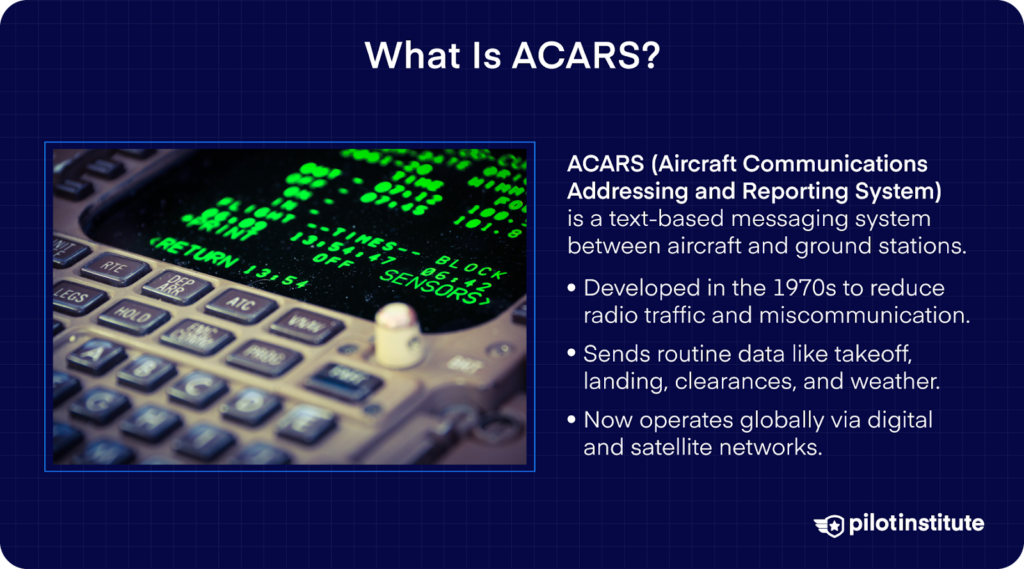 Close-up of an aircraft control panel displaying green ACARS data, with text explaining how ACARS transmits flight messages to reduce radio traffic and support global communication.