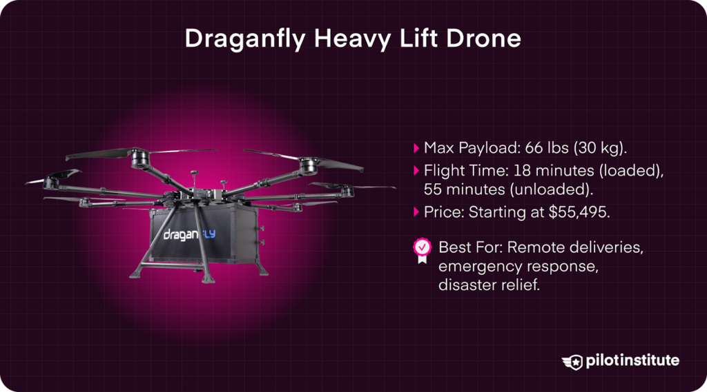 Draganfly Heavy Lift Drone with 66 lb payload, 18–55 minute flight time, used for emergency response and remote deliveries.