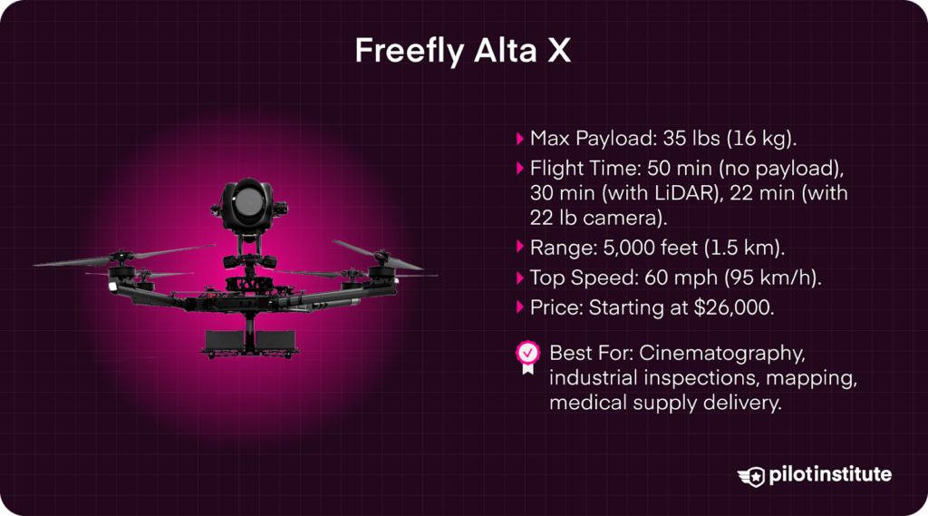 Freefly Alta X drone with 35 lb payload, 50-minute flight time unloaded, used for film, mapping, inspections, and delivery.