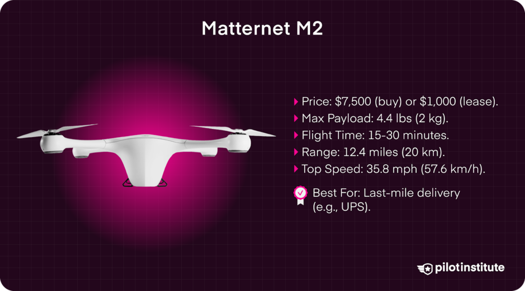 Matternet M2 drone with 4.4 lb payload, 30-minute flight time, and 12.4-mile range, ideal for last-mile delivery services.