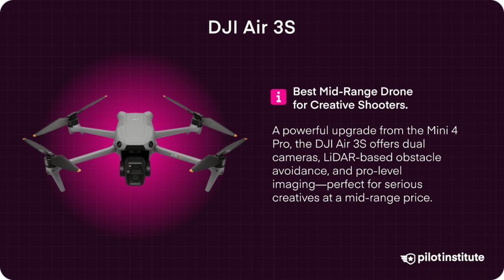 DJI Air 3 drone highlighted as the best mid-range choice for creative users, featuring dual cameras, pro imaging, and obstacle sensing on a magenta grid background.