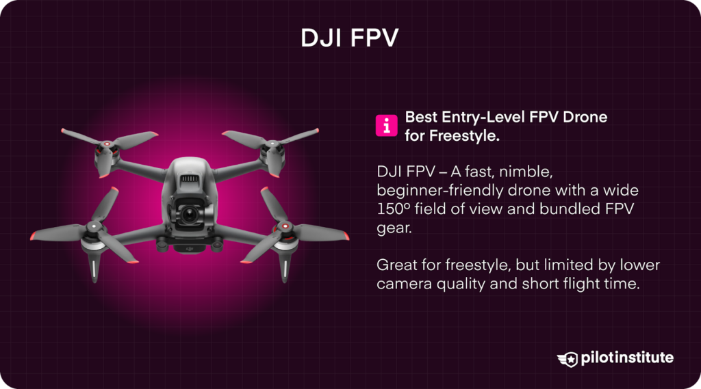 DJI FPV drone shown as an entry-level racing option with a wide-angle camera, praised for its speed and ease of use, but with limited flight time and image quality.