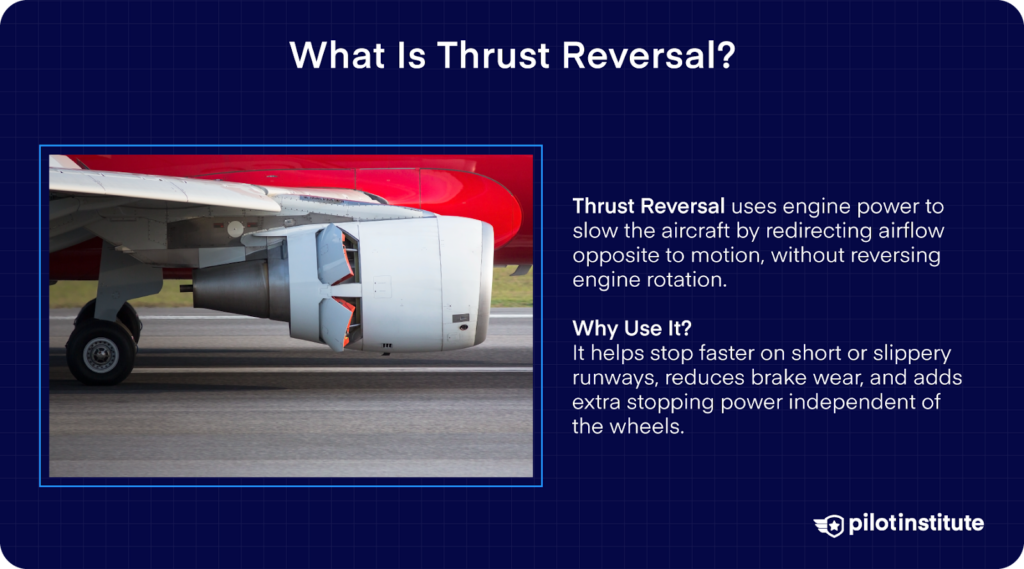 Jet engine with thrust reverser deployed, redirecting airflow forward to help slow the aircraft during landing.