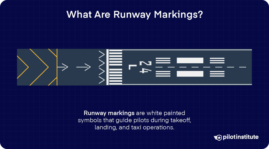 Diagram showing various runway markings, including chevrons, a displaced threshold, and standard runway symbols, labeled with runway 24.