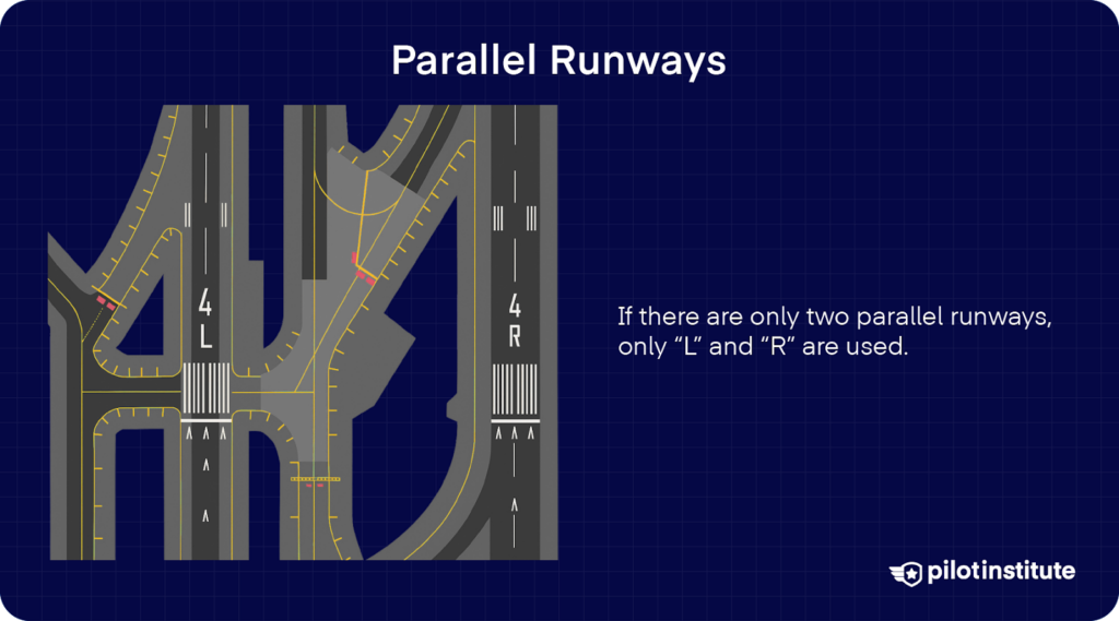 Diagram of two parallel runways labeled 4L and 4R, with note explaining that only “L” and “R” are used when there are two parallel runways.
