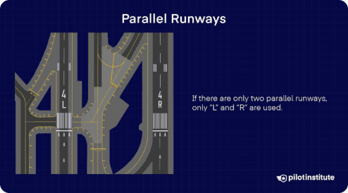 The Essential Guide to Runway Markings - Pilot Institute