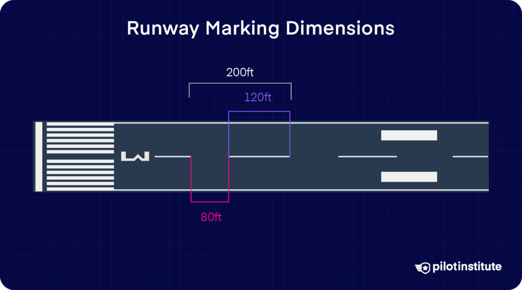 Diagram of runway showing centerline and marking dimensions with labeled measurements: 80 ft, 120 ft, and 200 ft.