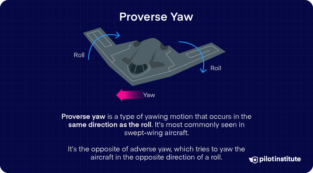 Diagram of a swept-wing aircraft illustrating proverse yaw, where the aircraft yaws in the same direction as the roll, opposite of adverse yaw.