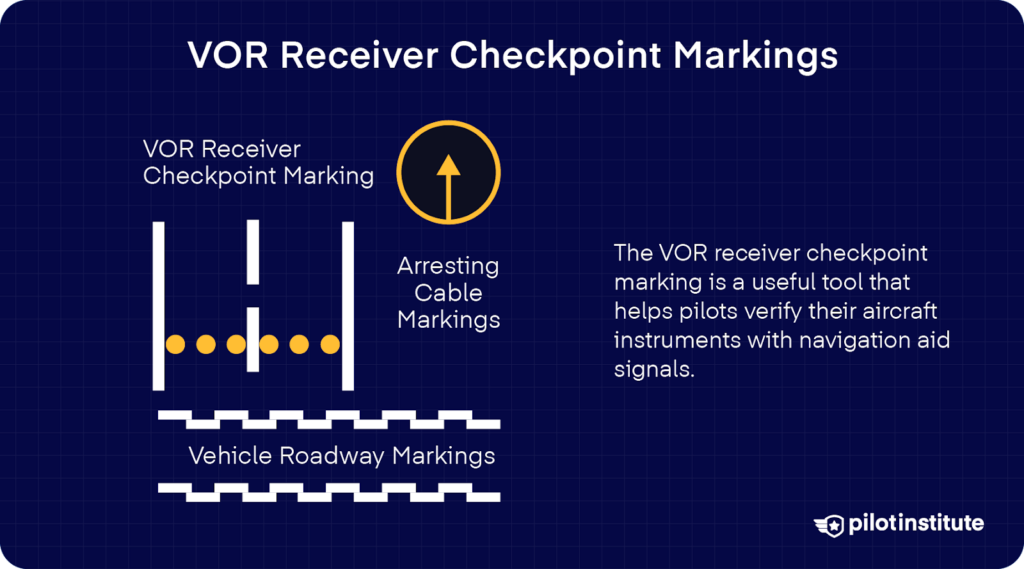 Illustration of VOR receiver checkpoint markings, arresting cable markings, and vehicle roadway lines on an airport surface.