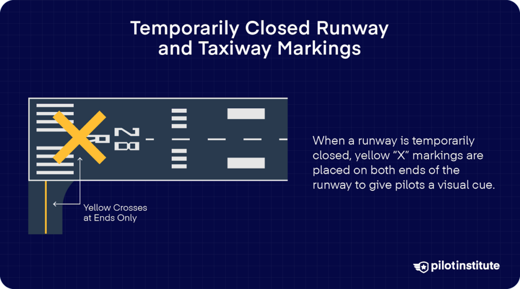 Illustration of a runway with large yellow X markings at both ends to show it is temporarily closed.