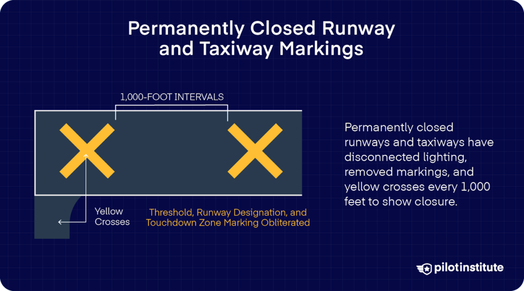Diagram showing a permanently closed runway with yellow Xs spaced every 1,000 feet and all runway markings removed.