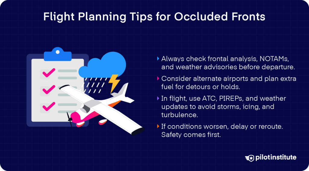 Flight planning tips for flying near occluded fronts, including checking weather, planning alternates, and prioritizing safety