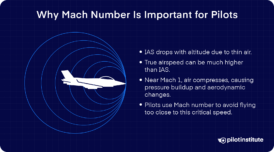 Mach Number Explained: What It Is and Why Pilots Use It - Pilot Institute