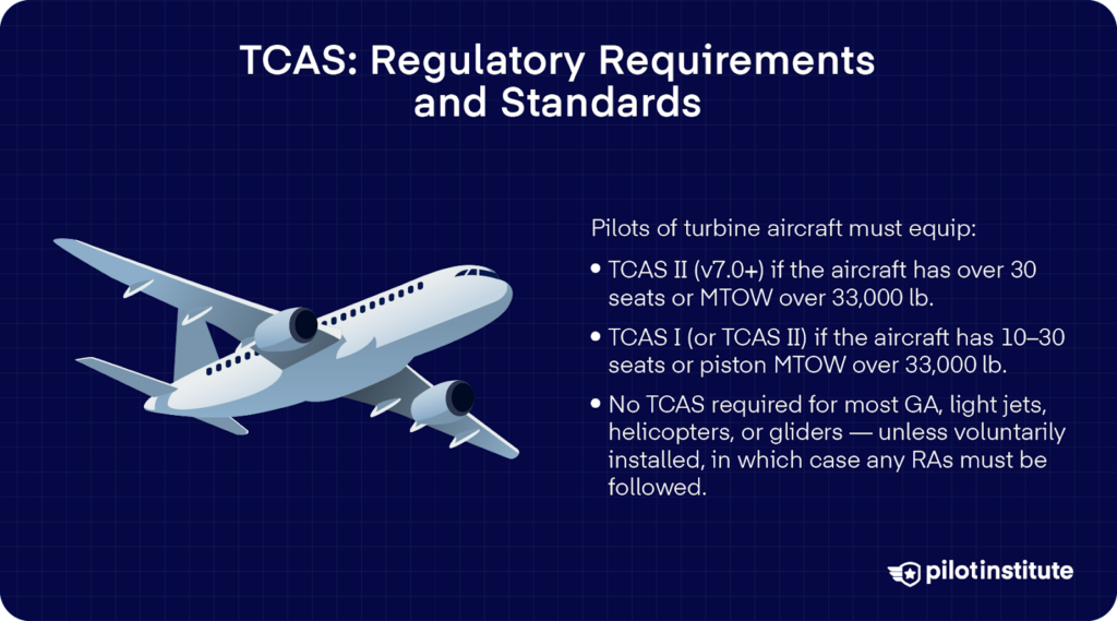Illustration showing TCAS regulatory requirements based on aircraft size and weight, including exemptions for general aviation and light aircraft.