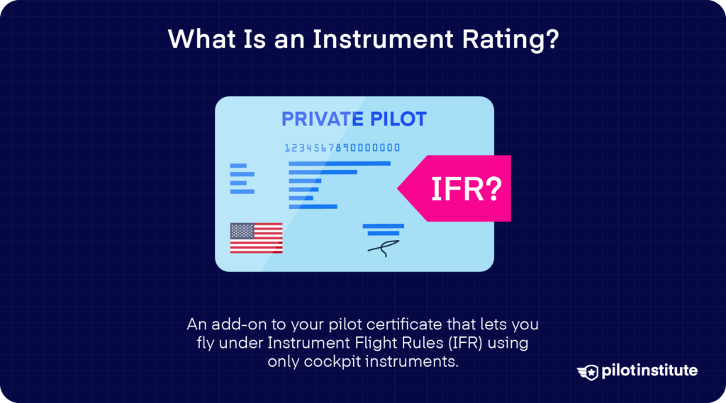 Graphic of a pilot certificate with IFR label, explaining that an instrument rating allows flight under IFR using only cockpit instruments.
