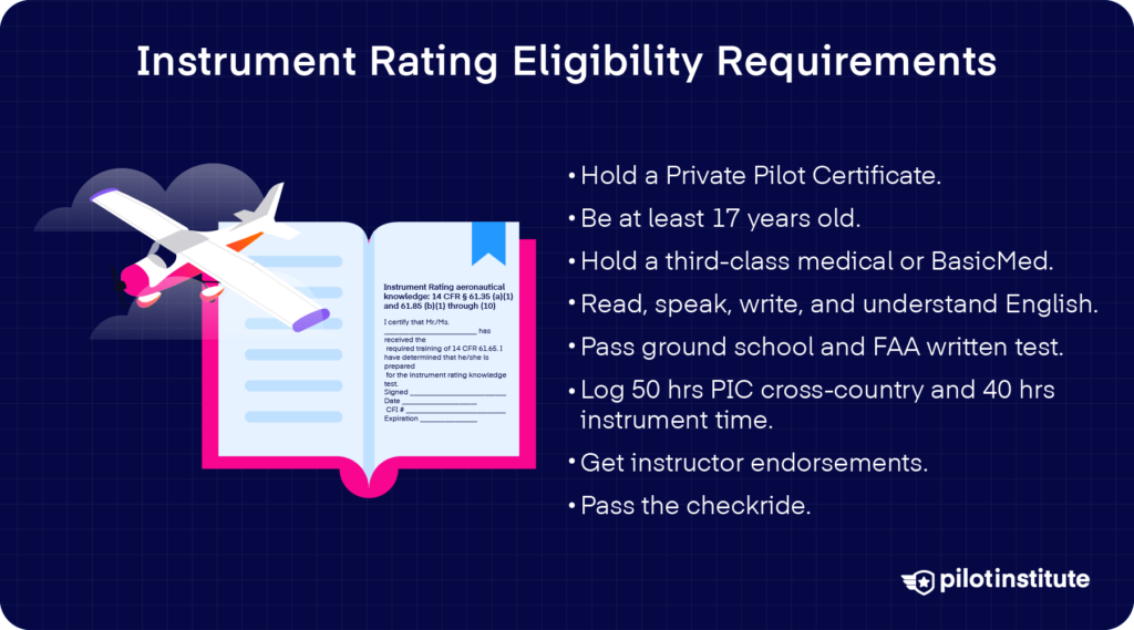 Graphic of an open book with airplane and checklist showing instrument rating eligibility requirements such as private pilot certificate, age 17+, medical, English proficiency, ground school, flight hours, endorsements, and checkride.