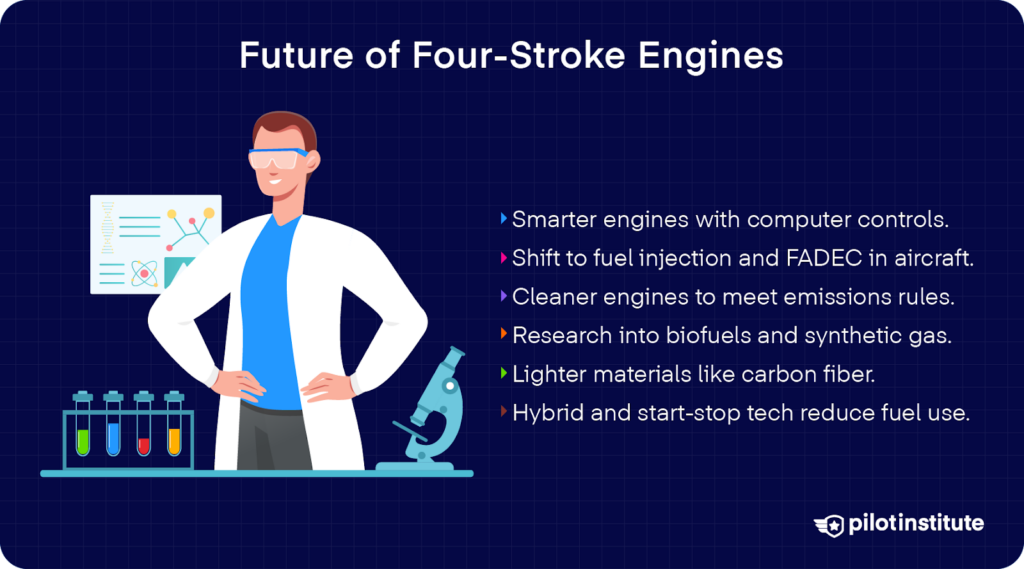 Illustration of a scientist next to lab equipment with bullet points listing future trends in four-stroke engines, including computer controls, fuel injection, emissions compliance, biofuels, lightweight materials, and hybrid tech.