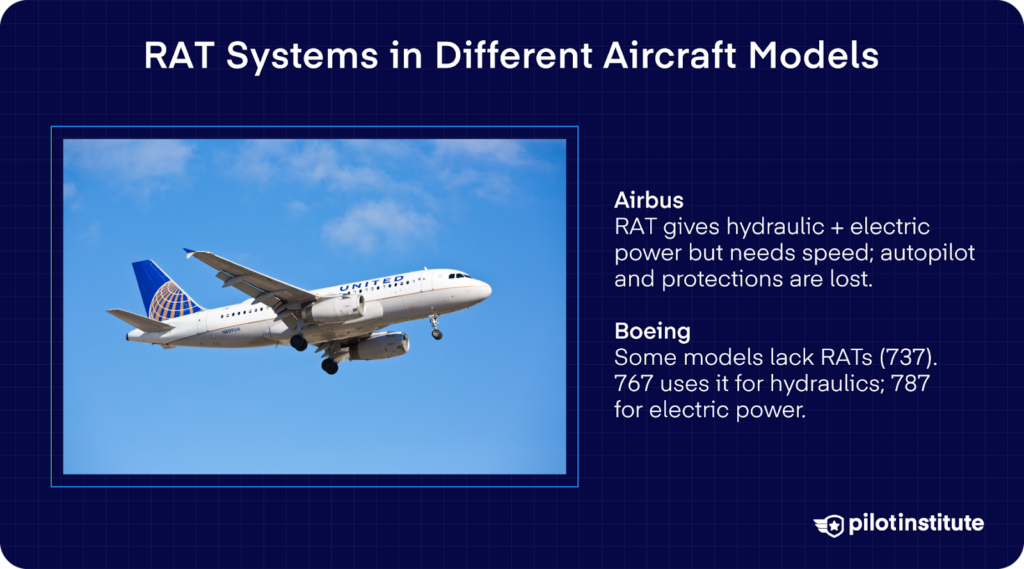 Photo of a United Airlines Airbus aircraft with text explaining RAT functions in Airbus and Boeing models, noting differences between the 737, 767, and 787.