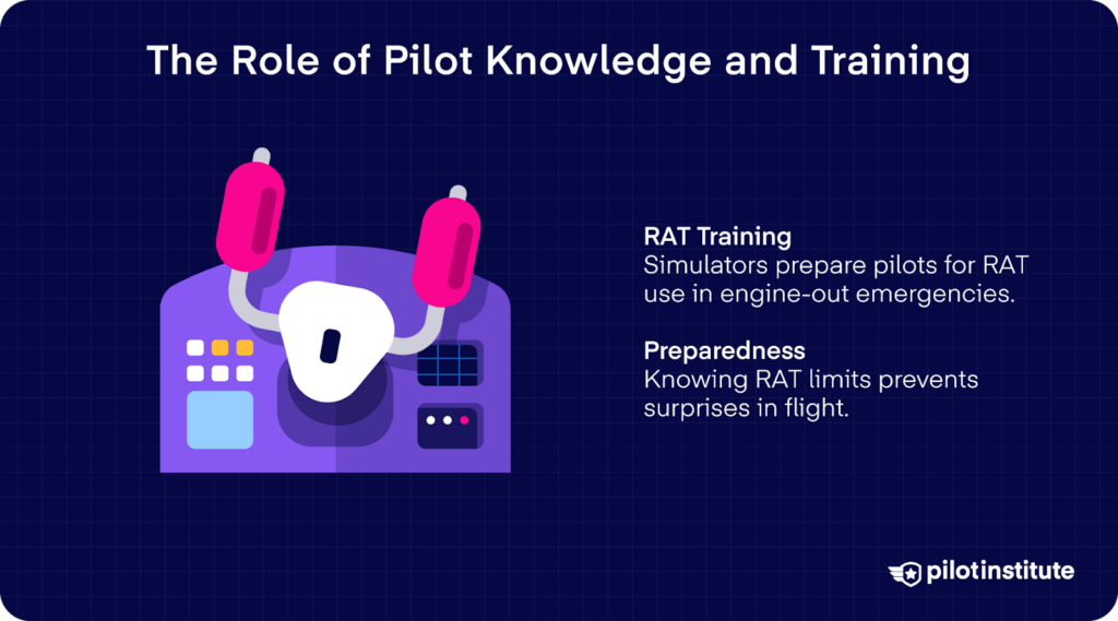 Cockpit control illustration with text explaining pilot training and preparedness for ram air turbine (RAT) emergencies.