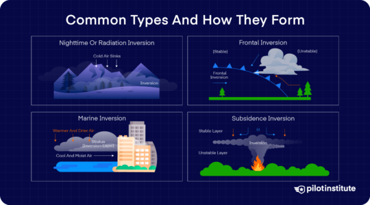 Inversion Explained Inversions in Meteorology: How They Impact Pilots and Weather - Pilot ...