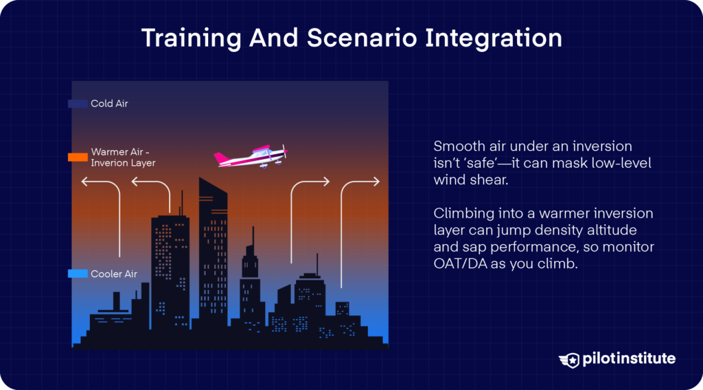 Infographic showing a city with cooler air near the surface, a warm inversion layer aloft, and a small airplane; notes that smooth air under inversions can hide LLWS and that warmer layers can raise density altitude and cut performance.