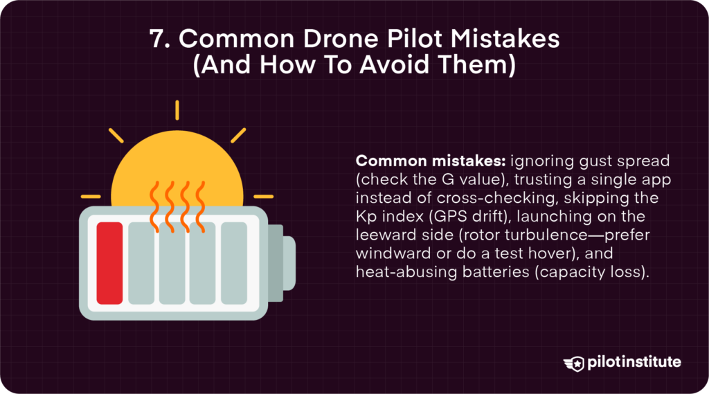 Graphic of a hot battery with bullets listing common drone-pilot mistakes: ignoring gust spread, relying on one app, skipping Kp index, launching leeward, and overheating batteries.