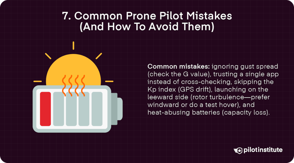 Graphic of a hot battery with bullets listing common drone-pilot mistakes: ignoring gust spread, relying on one app, skipping Kp index, launching leeward, and overheating batteries.