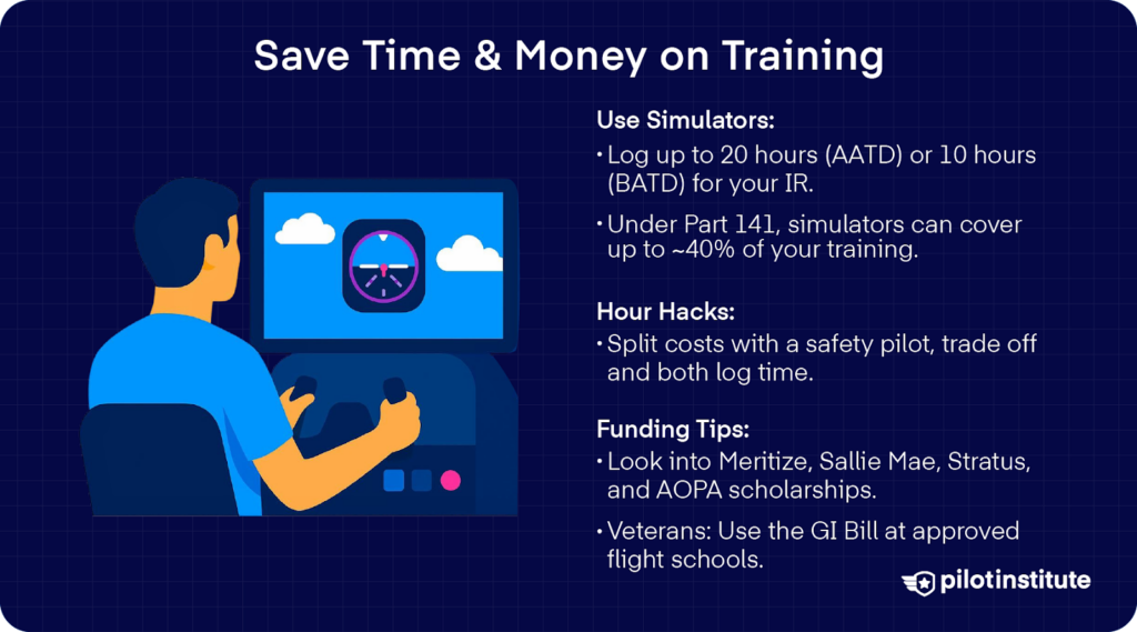 Infographic on saving time and money in flight training: simulator credit (10 hr BATD/20 hr AATD), Part 141 ATD credit (~40%), safety-pilot hour sharing, financing/scholarship options, and GI Bill use.