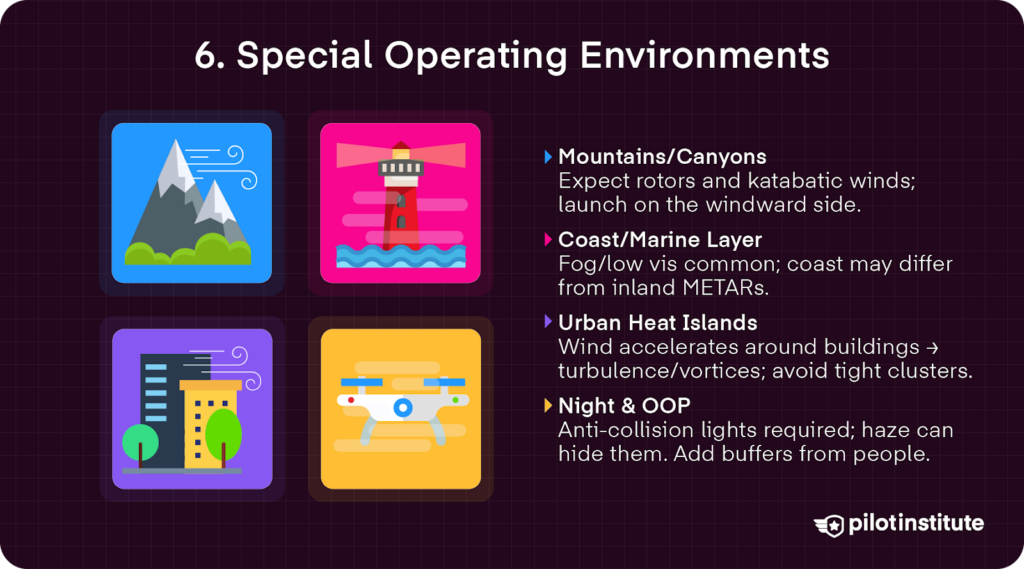 Infographic of special UAS environments—mountains, coasts, cities, and night/OOP—with tips on rotors/katabatic winds, marine fog, urban turbulence, and required anti-collision lights at night.