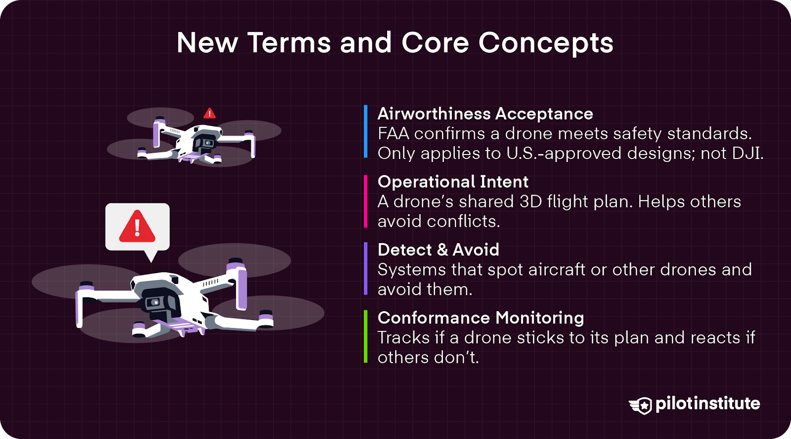 Part 108 Explained: The FAA’s New Drone Regulations - Pilot Institute