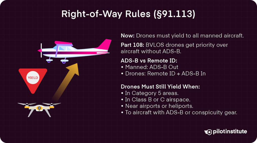 Illustration of the right of way rules 91.113.
