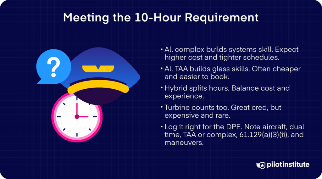 An illustration of a pilot cap, clock, and question mark beside text explaining how to meet the FAA’s 10-hour requirement using complex, TAA, or turbine aircraft time.