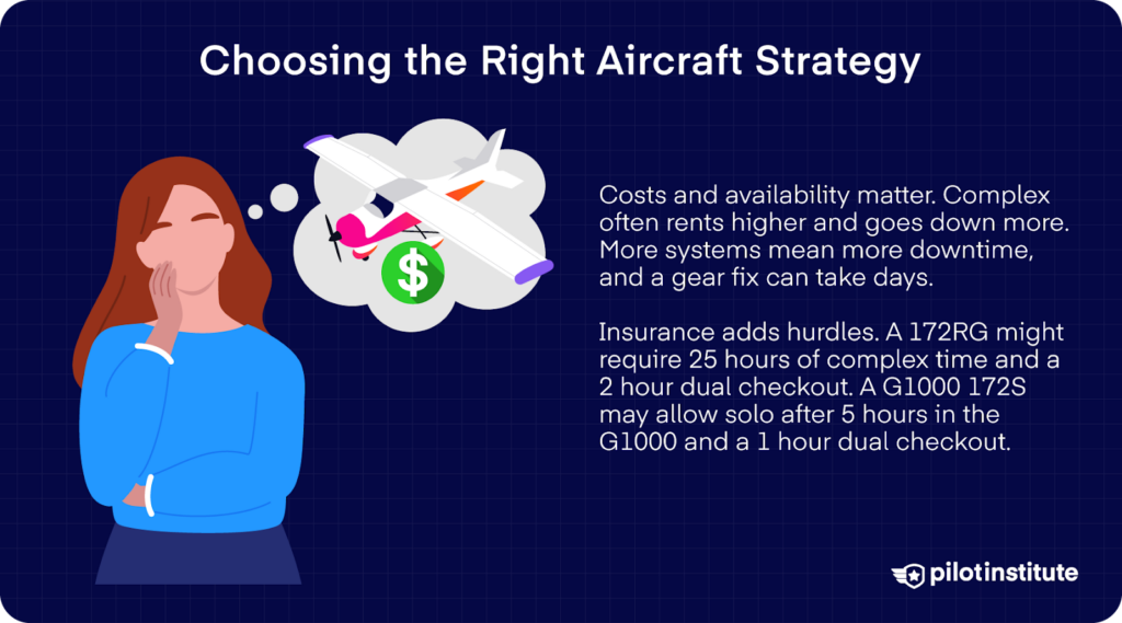 Illustration of a woman thinking about aircraft costs and training time, with a small airplane and dollar sign above her head, representing the decision between complex and TAA aircraft based on insurance and rental factors.