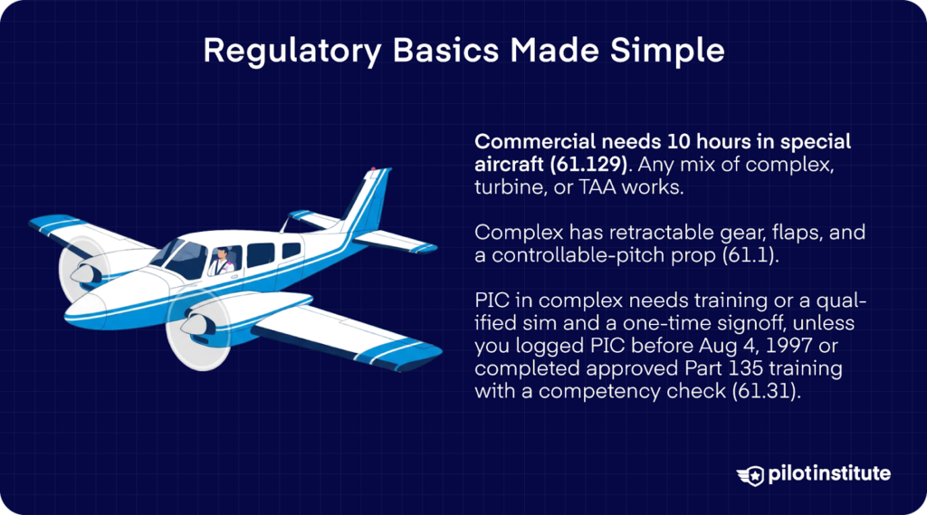 Infographic showing a complex airplane with notes summarizing FAA rules for commercial pilot training, complex aircraft definition, and PIC endorsement requirements.