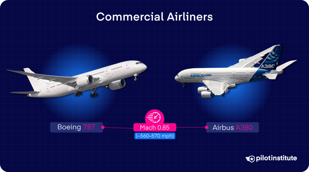 Boeing 787 and Airbus A380 shown side by side with a cruise speed label of Mach 0.85.