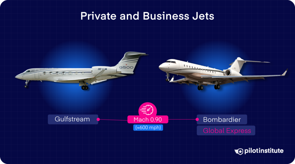 Gulfstream G500 and Bombardier Global Express displayed with a cruise speed label of Mach 0.90.