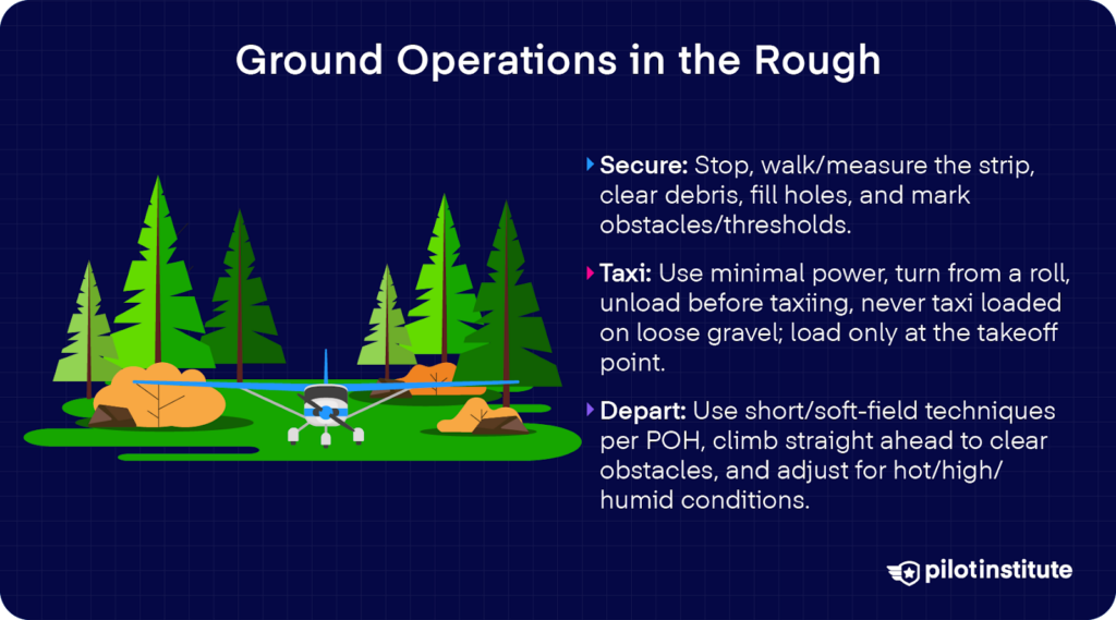 Infographic showing a small airplane in a forest clearing with text on safe ground operations: inspect and clear the strip, taxi with minimal power and light load, and use short/soft-field takeoff techniques adjusted for density altitude.