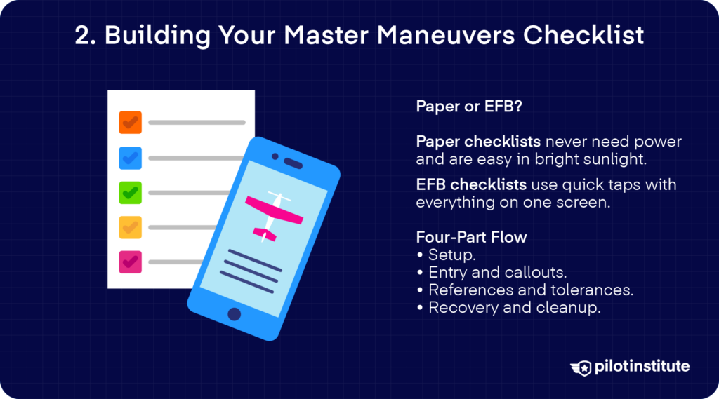 Graphic showing paper and EFB checklists with text comparing checklist types and outlining a four-part flow for maneuver practice.