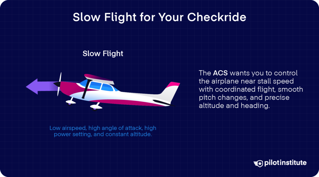 Illustration of an airplane in slow flight with notes on ACS requirements for controlling altitude, heading, and coordination.