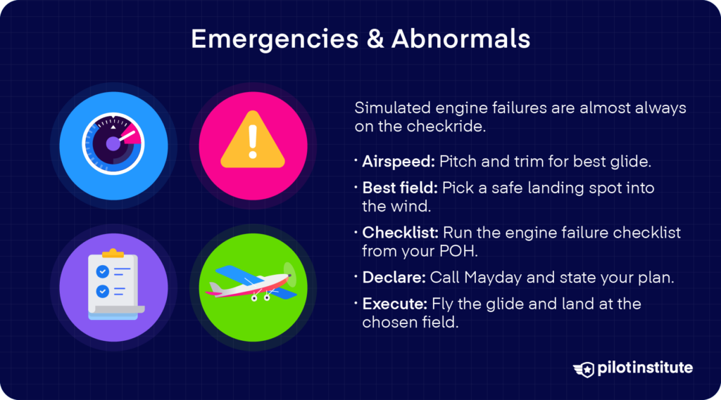 Icons and text outlining engine-failure emergency steps: airspeed, best field, checklist, declare, and execute.