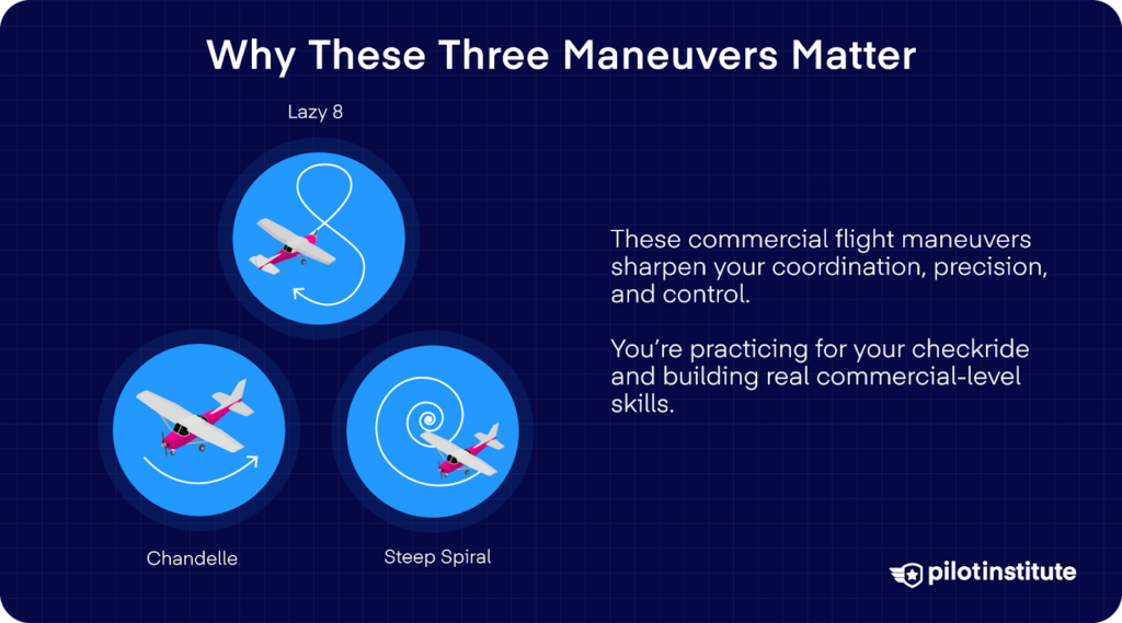 Illustrations of a Lazy 8, Chandelle, and Steep Spiral with text explaining why these commercial maneuvers improve coordination and control.