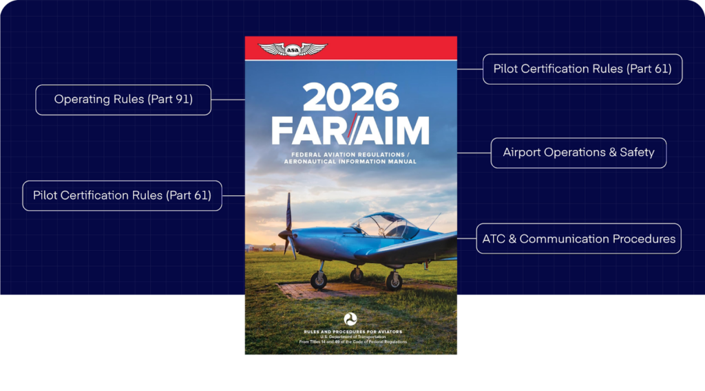 Graphic showing the 2026 FAR/AIM book with callouts highlighting Part 91 operating rules, Part 61 pilot certification rules, airport operations, and ATC communication procedures.