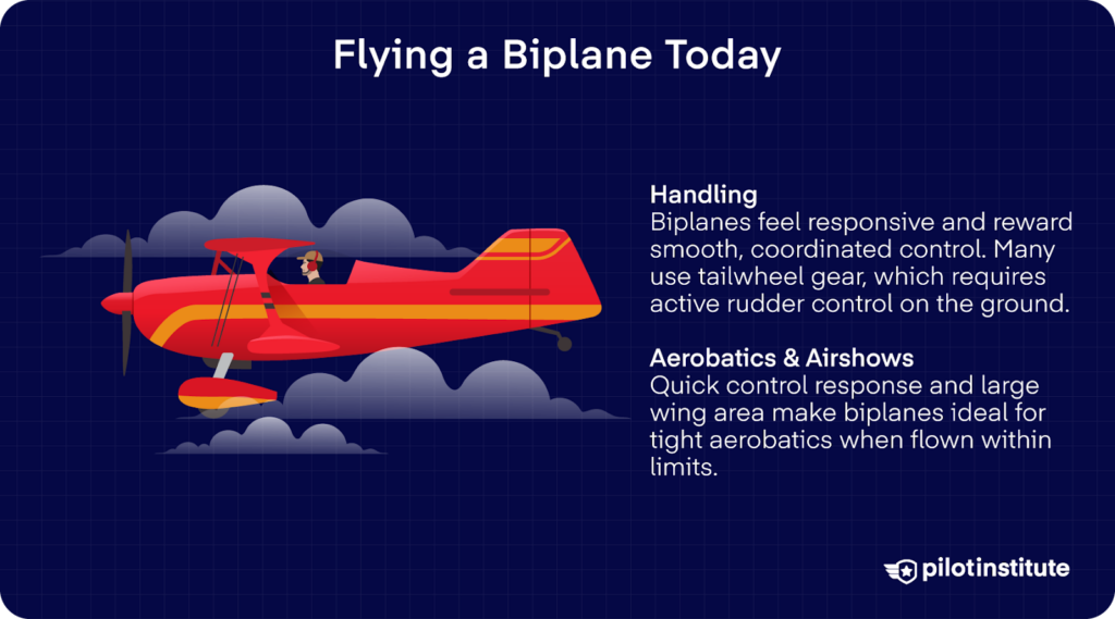 Illustration of a red biplane in flight explaining modern biplane handling and aerobatic use.
