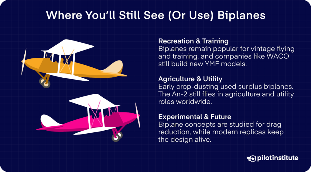 Illustration showing modern uses of biplanes in training, agriculture, and experimental aviation.