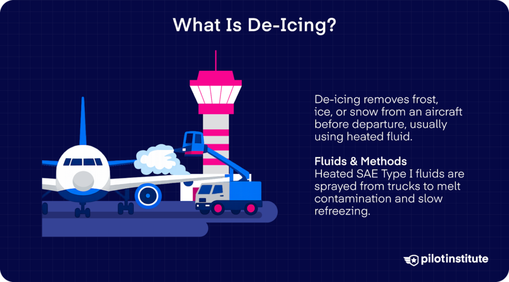 Airplane being de-iced by a truck on the ramp, showing how heated fluid removes ice before departure.